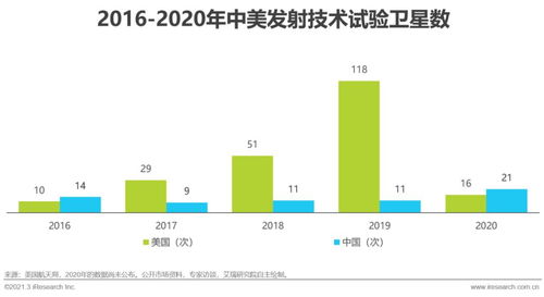 2021年中国商业航天发展报告
