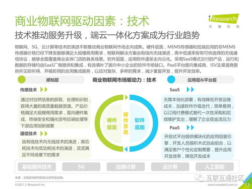 2021中国商业物联网行业研究报告