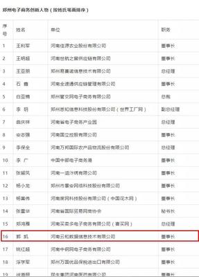 云和数据董事长郭凯荣膺“郑州市电子商务创新人物”称号，引领区域数字化转型新浪潮